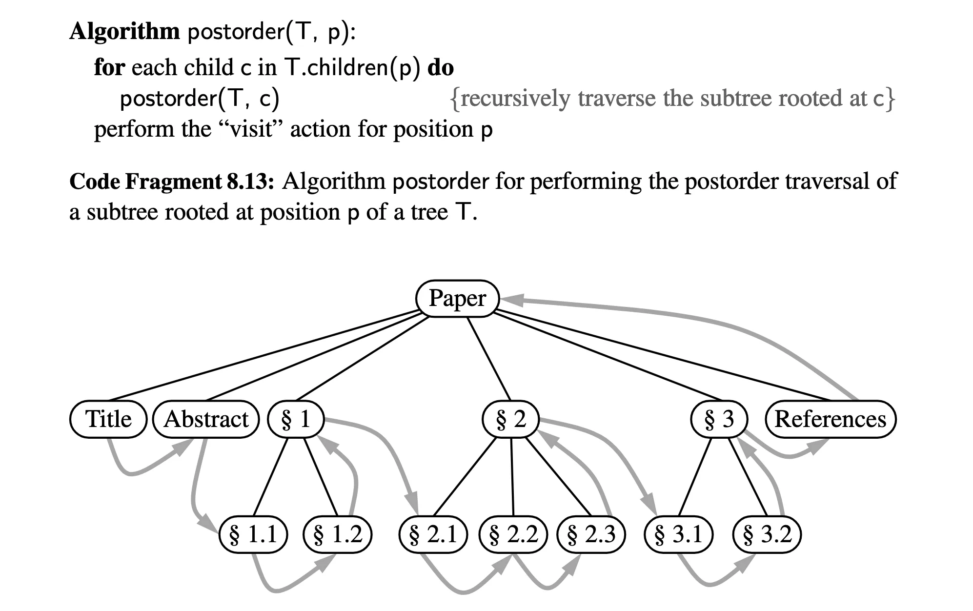 Post-order traversal psuedocode.